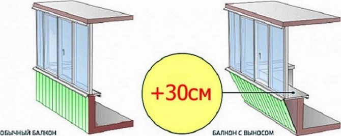 2 mga paraan upang makagawa ng isang balkonahe na may take-out - kasama ang windowsill at ang base ng slab