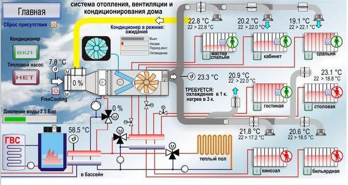 ALBUM FOR TYPISKE SKEMAER FOR AUTOMATION AF VENTILATIONSSYSTEMER Kontrolskabe til forsynings- og udstødningssystemer