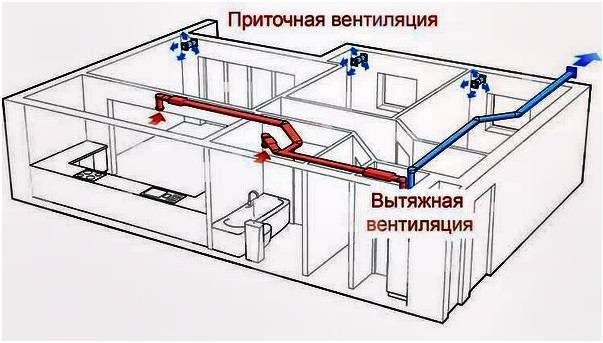 ALBUM OF TYPICAL SKEMES NG AUTOMATION OF VENTILATION SYSTEMS Kontrolin ang mga kabinet para sa mga supply at exhaust system