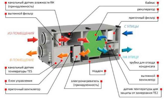 ALBUM OF TYPICAL SKEMES NG AUTOMATION OF VENTILATION SYSTEMS Kontrolin ang mga kabinet para sa mga supply at exhaust system