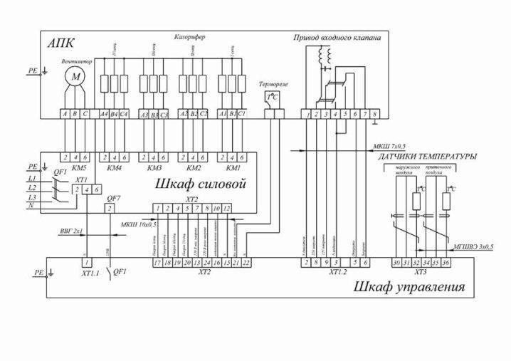 ALBUM FOR TYPISKE SKEMAER FOR AUTOMATION AF VENTILATIONSSYSTEMER Kontrolskabe til forsynings- og udstødningssystemer