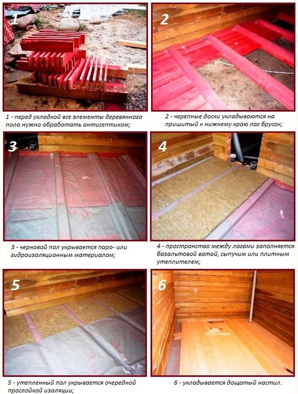 Floor algorithm ng pagkakabukod