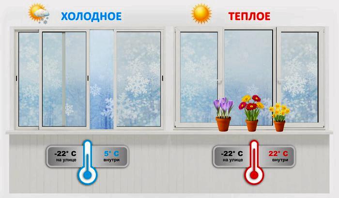 DIY Aluminium Balkon na Glazing