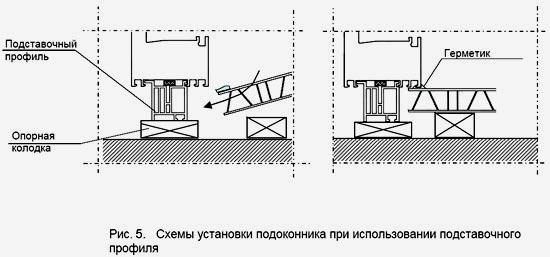 DIY Aluminium Balkon na Glazing