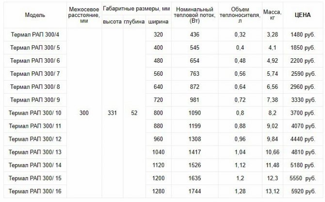 radiateurs en aluminium thermique