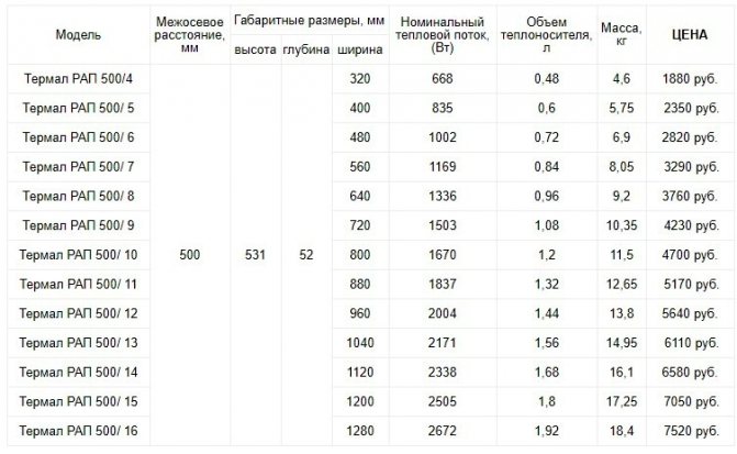 radiateurs en aluminium thermique