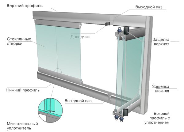 Ang mga sliding window ng aluminyo sa balkonahe