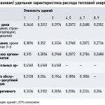 Analiza izmjene i dopune br. 1 SP 50.13330.2012 Toplinska zaštita zgrada. 11/2019. Slika 1