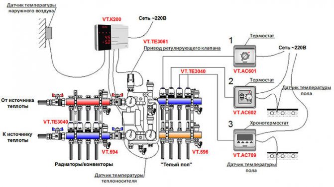 Automatisk temperaturkontrolsystem til vandopvarmet gulv