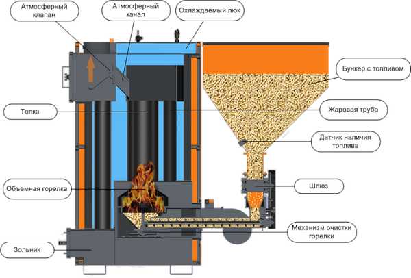 Awtomatikong solid fuel boiler para sa mahabang pagsunog 2