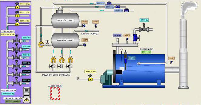 Awtomatikong boiler room