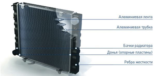 Cutaway radiator ng kotse