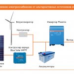 Awtomatikong supply ng kuryente at alternatibong enerhiya