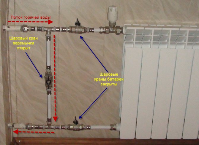 Bypass sa sistema ng pag-init kung ano ito: tama, independiyenteng pag-install ng isang bypass sa sistema ng pag-init