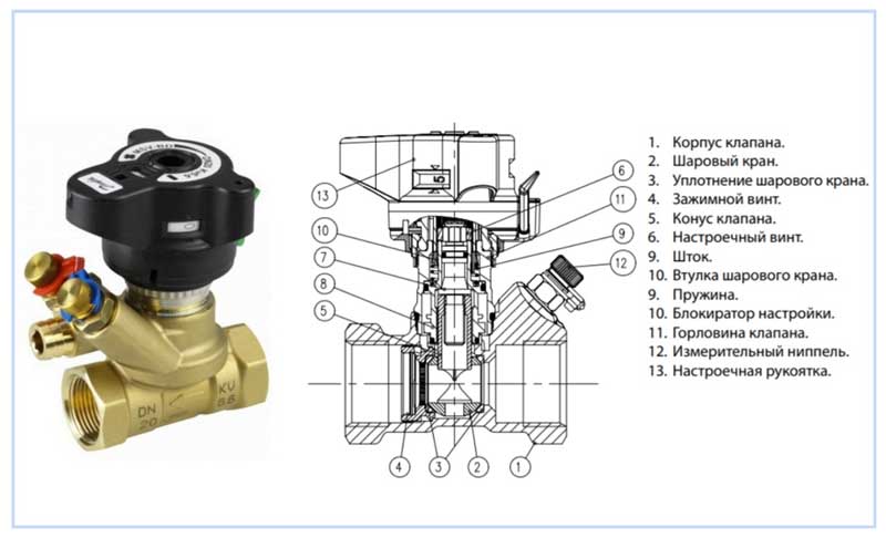 Injap pengimbang Danfoss