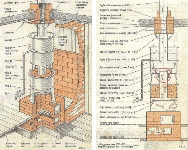 Sauna ovne fra en cylinder, hjulskiver