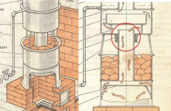 Sauna ovne fra en cylinder, hjulskiver