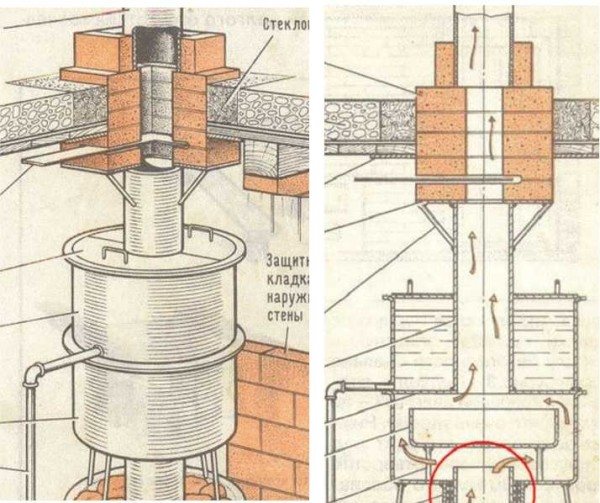 Sauna ovne fra en cylinder, hjulskiver