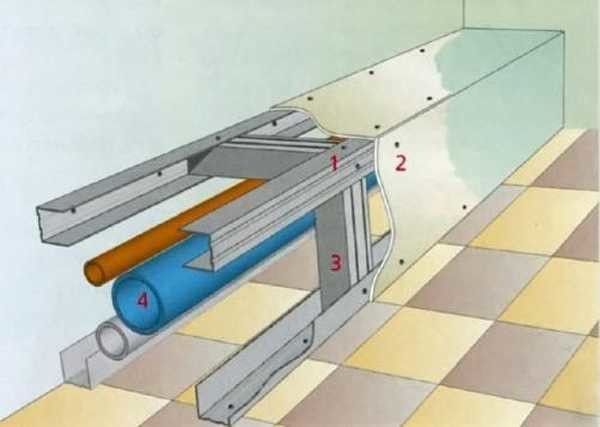 Batterier i væggene - varme