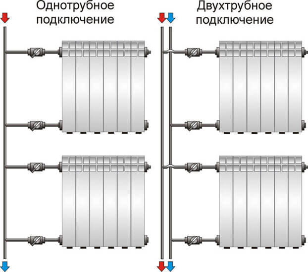 Batterier i væggene - varme