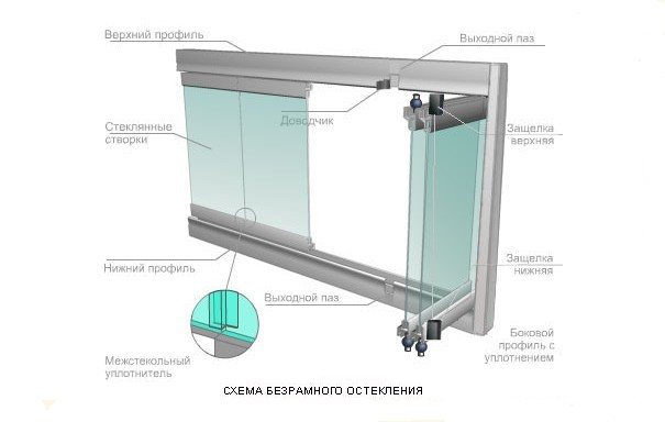 Skema ng glazing na walang frame