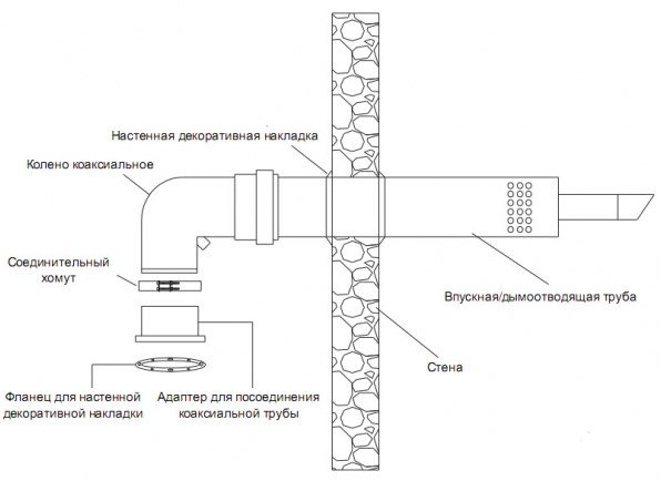 Ang kahulugan ng bithermal heat exchanger, aparato, kalamangan at kahinaan. Mga boiler na may bithermic heat exchanger