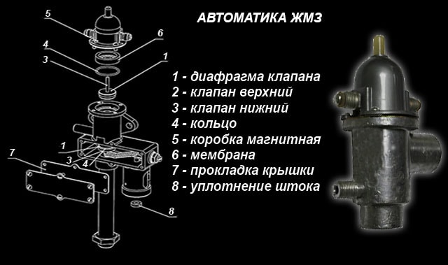 Kontrolin ang yunit ng halaman ng Zhukovsky