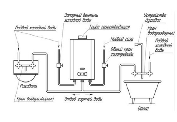 Boiler o gas water heater: alin ang mas mabuti