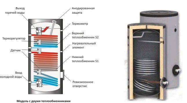 di-tuwirang pagpainit ng diagram ng boiler