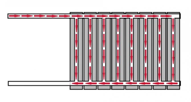 sidetilslutning af radiatorer