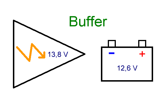 Bufferopladning