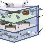 Système de climatisation centralisé utilisant des ventilo-convecteurs