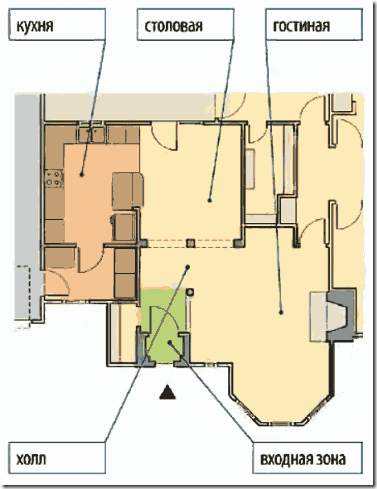 Privat hus uden forhallen ved indgangen