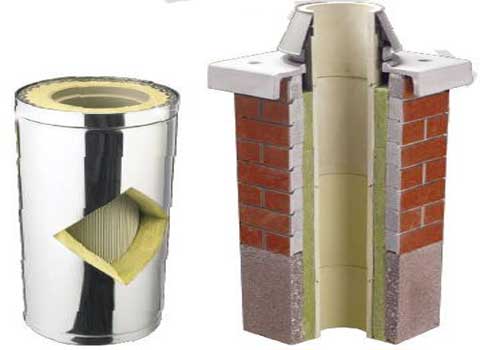 Paano mag-insulate ang isang asbestos chimney pipe, brick, metal channel