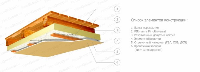 Paano mag-insulate ang sahig sa isang pribadong bahay sa itaas ng isang malamig na basement