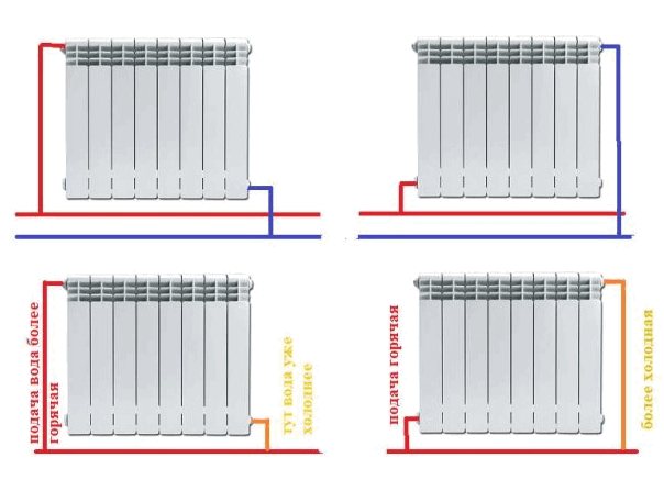 Ano ang mas mahusay na Underfloor pagpainit o pag-init radiator