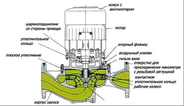 Dry rotor sirkulasyon bomba