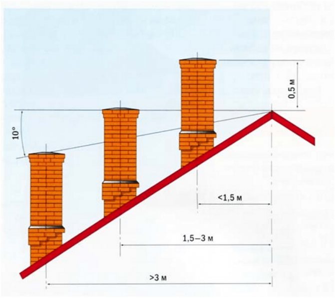 Diy chimney deflector: mga guhit at sukat