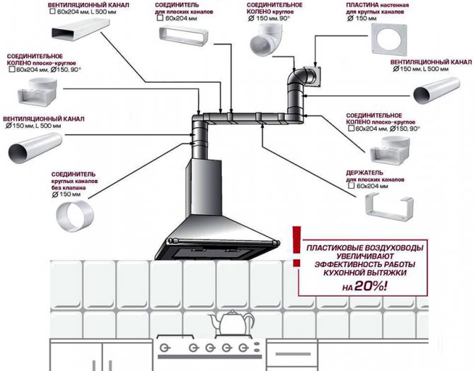 Detaljeret diagram over samlingen af ​​plastkanalen til emhætten