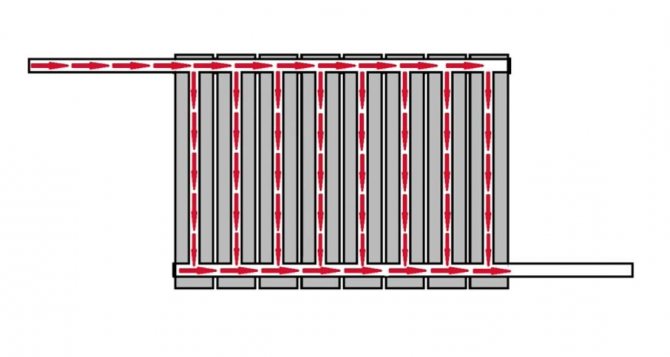 diagonal na koneksyon ng mga radiator