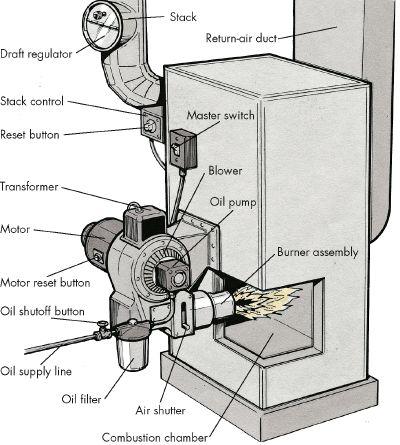 diesel burner para sa boiler