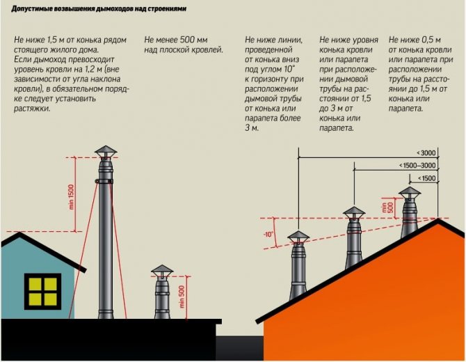 Para saan ang isang chimney draft stabilizer?