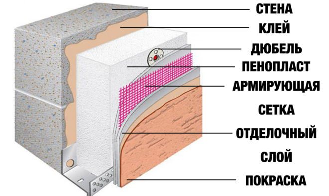 bakit insulate ang isang bahay mula sa foam blocks