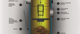 Wood heating boiler Stropuva