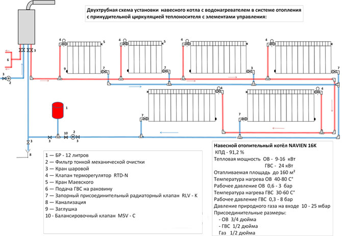 Dual-circuit system