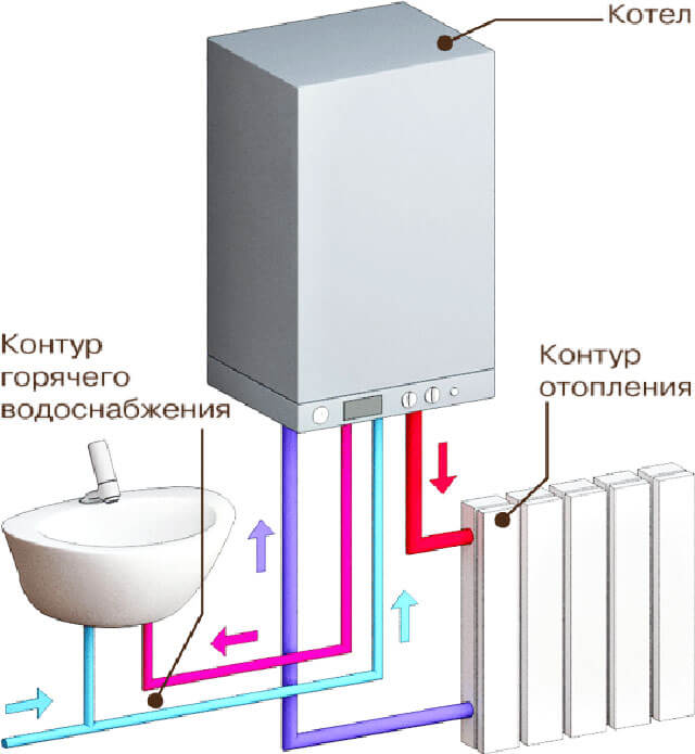 double-circuit electric boiler para sa pag-init ng bahay