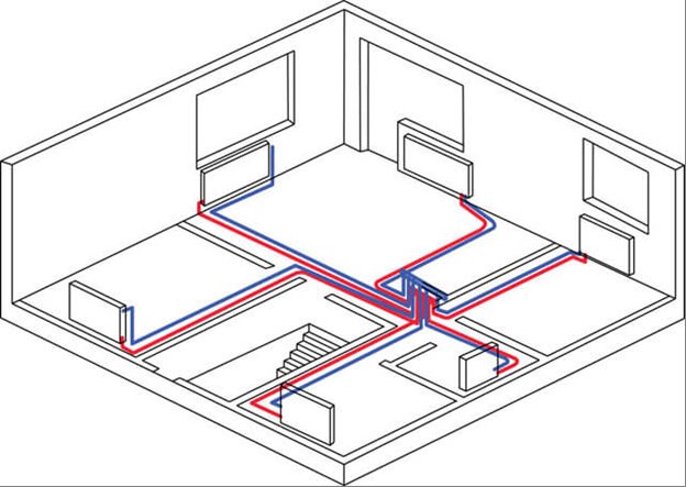 To-rør manifold varmekreds