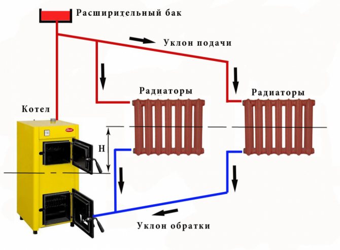 Dalawang-tubo na sistema ng pag-init ng isang dalawang palapag na bahay: diagram, mga tagubilin ...