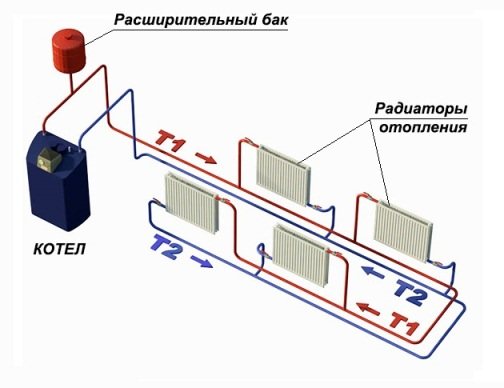 système de chauffage à deux tubes