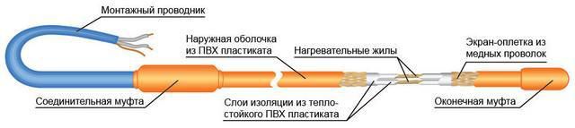 Ang resistive type two-core cable